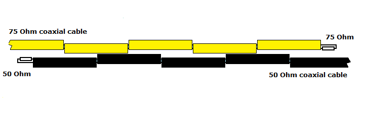 75/50 Ohm transformer.