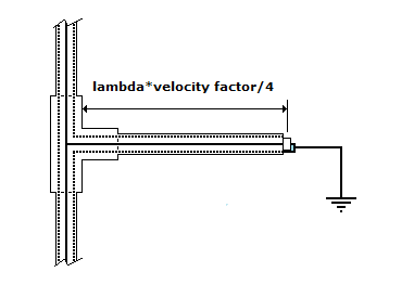 lambda/4 protection stub.